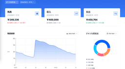 管理ダッシュボード機能(グラフ表示、データ取り込み)